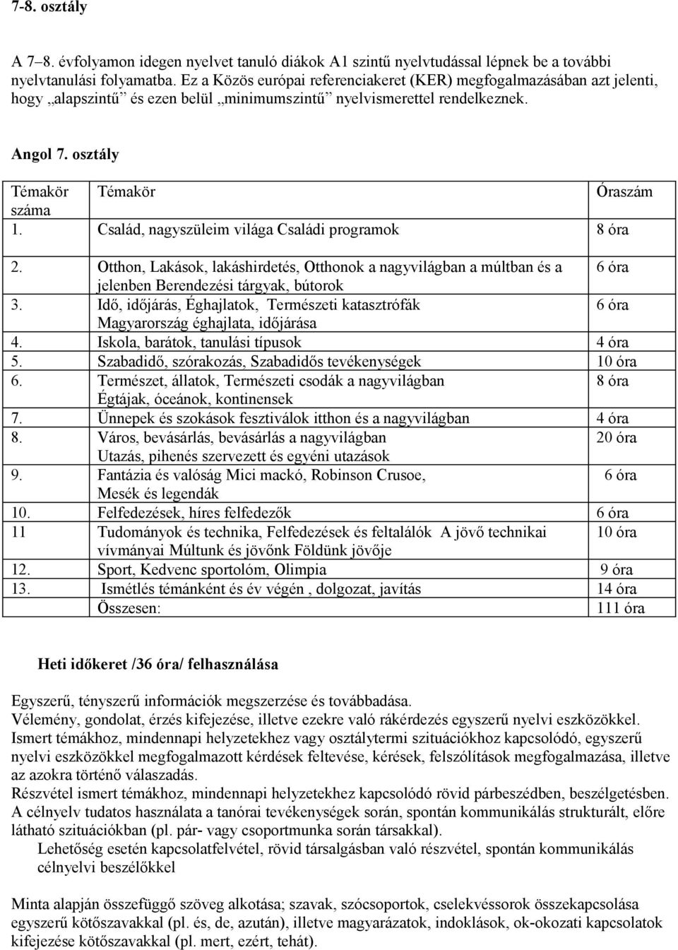 Család, nagyszüleim világa Családi programok 8 óra 2. Otthon, Lakások, lakáshirdetés, Otthonok a nagyvilágban a múltban és a 6 óra jelenben Berendezési tárgyak, bútorok 3.