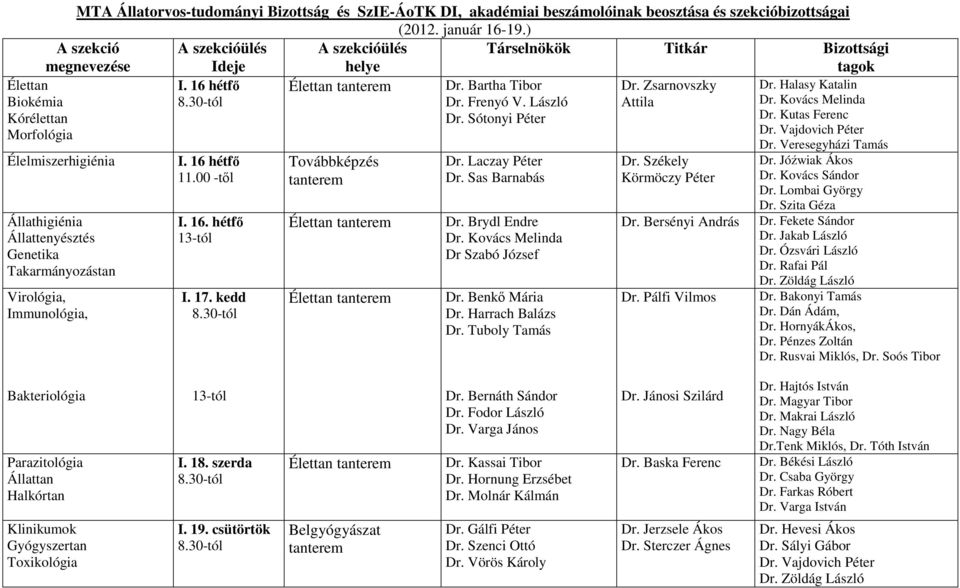 30-tól Attila Élelmiszerhigiénia Állathigiénia Állattenyésztés Genetika Takarmányozástan Virológia, Immunológia, I. 16 hétfő 11.00 -től I. 16. hétfő 13-tól I. 17. kedd 8.