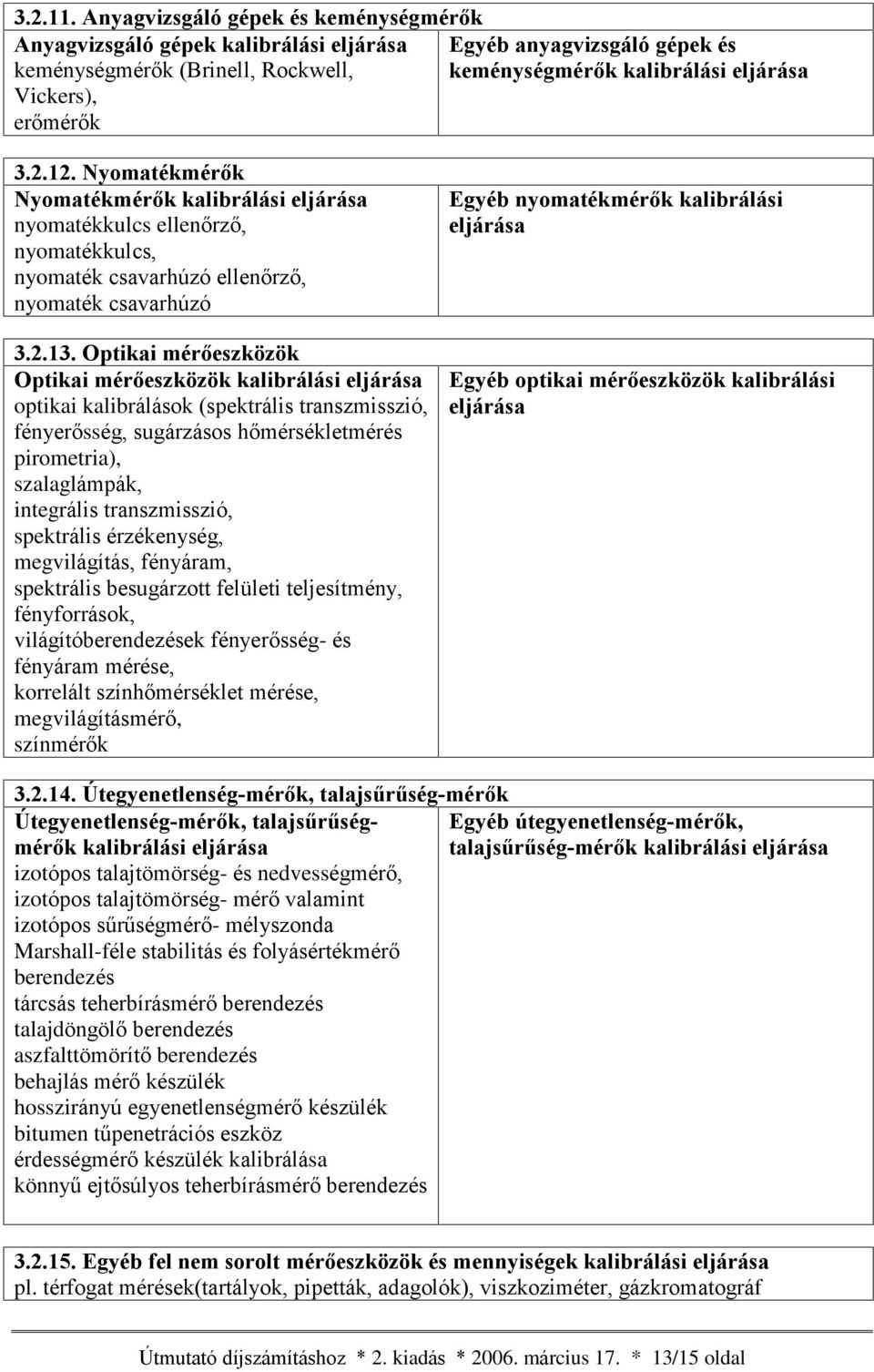 Optikai mérõeszközök Optikai mérõeszközök kalibrálási optikai kalibrálások (spektrális transzmisszió, fényerõsség, sugárzásos hõmérsékletmérés pirometria), szalaglámpák, integrális transzmisszió,