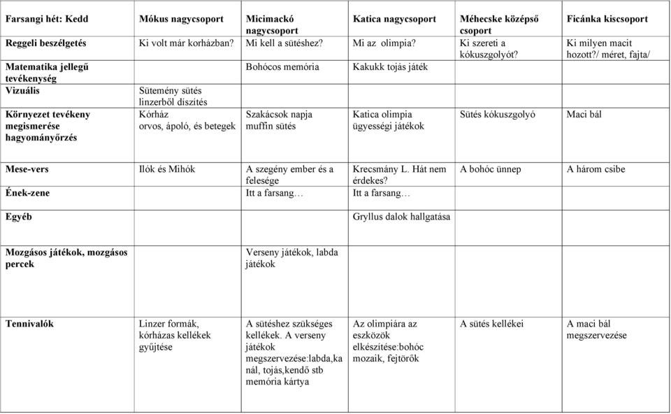 Matematika jellegű Bohócos memória Kakukk tojás játék tevékenység Vizuális Sütemény sütés linzerből díszítés Környezet tevékeny Kórház Szakácsok napja Katica olimpia Sütés kókuszgolyó megismerése