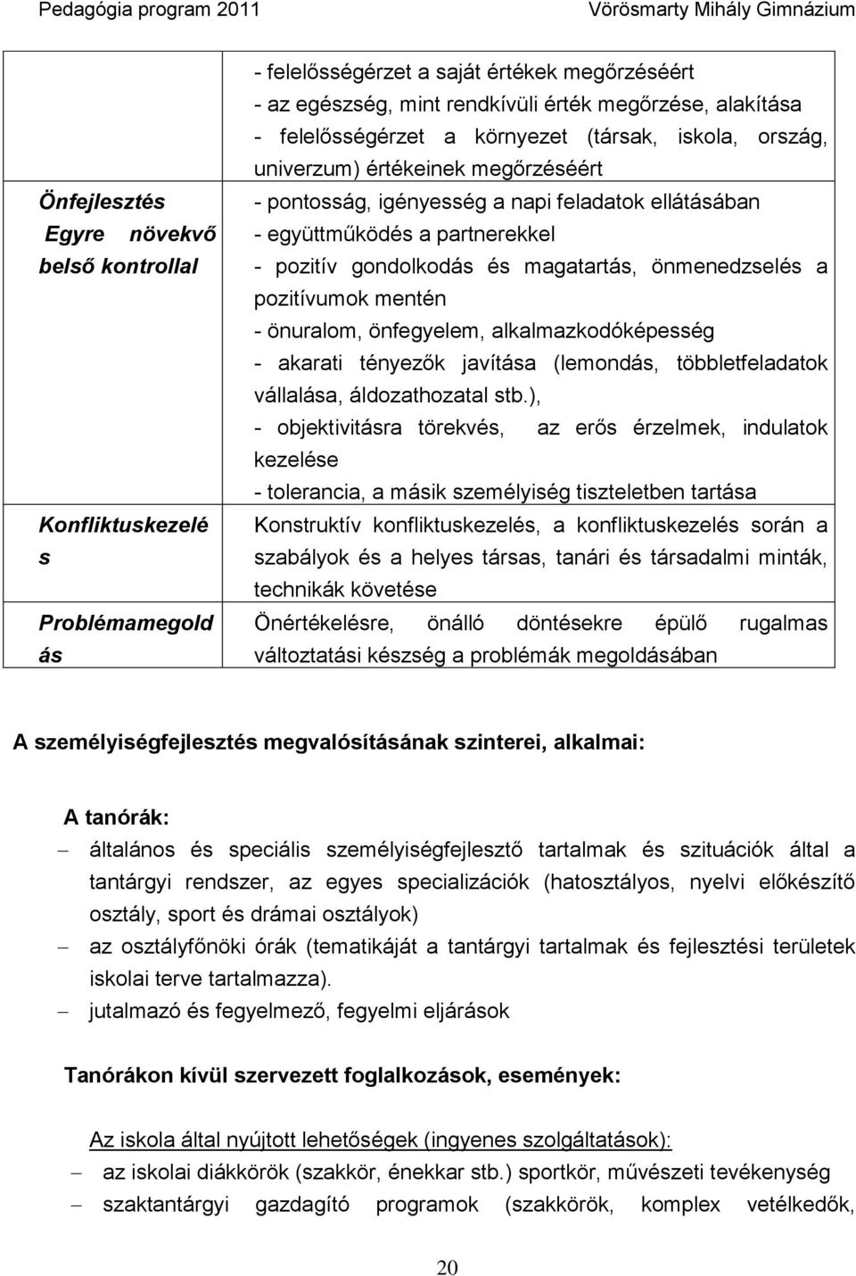 magatartás, önmenedzselés a pozitívumok mentén - önuralom, önfegyelem, alkalmazkodóképesség - akarati tényezők javítása (lemondás, többletfeladatok vállalása, áldozathozatal stb.