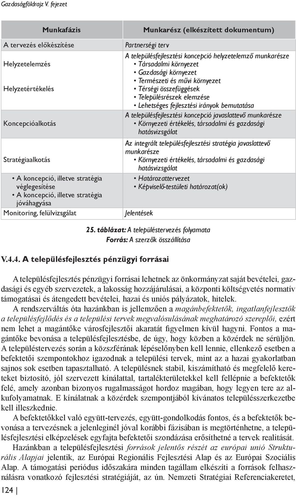 Monitoring, felülvizsgálat Munkarész (elkészített dokumentum) Partnerségi terv A településfejlesztési koncepció helyzetelemző munkarésze Társadalmi környezet Gazdasági környezet Természeti és művi