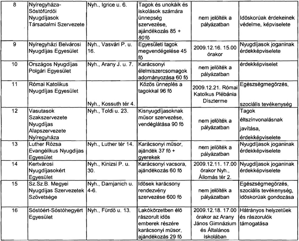 u. 7. Nyh., Kossuth tér 4. Nyh., Toldi u. 23.