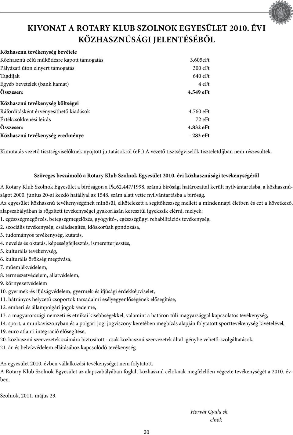 605eFt 300 eft 640 eft 4 eft 4.549 eft Közhasznú tevékenység költségei Ráfordításként érvényesíthető kiadások Értékcsökkenési leírás Összesen: Közhasznú tevékenység eredménye 4.760 eft 72 eft 4.