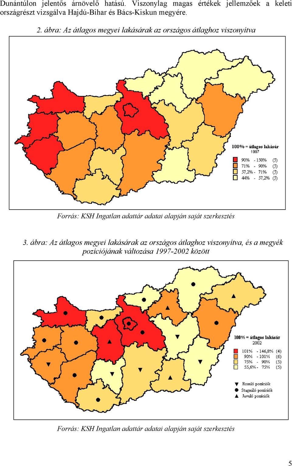 ábra: Az átlagos megyei lakásárak az országos átlaghoz viszonyítva Forrás: KSH Ingatlan adattár adatai alapján