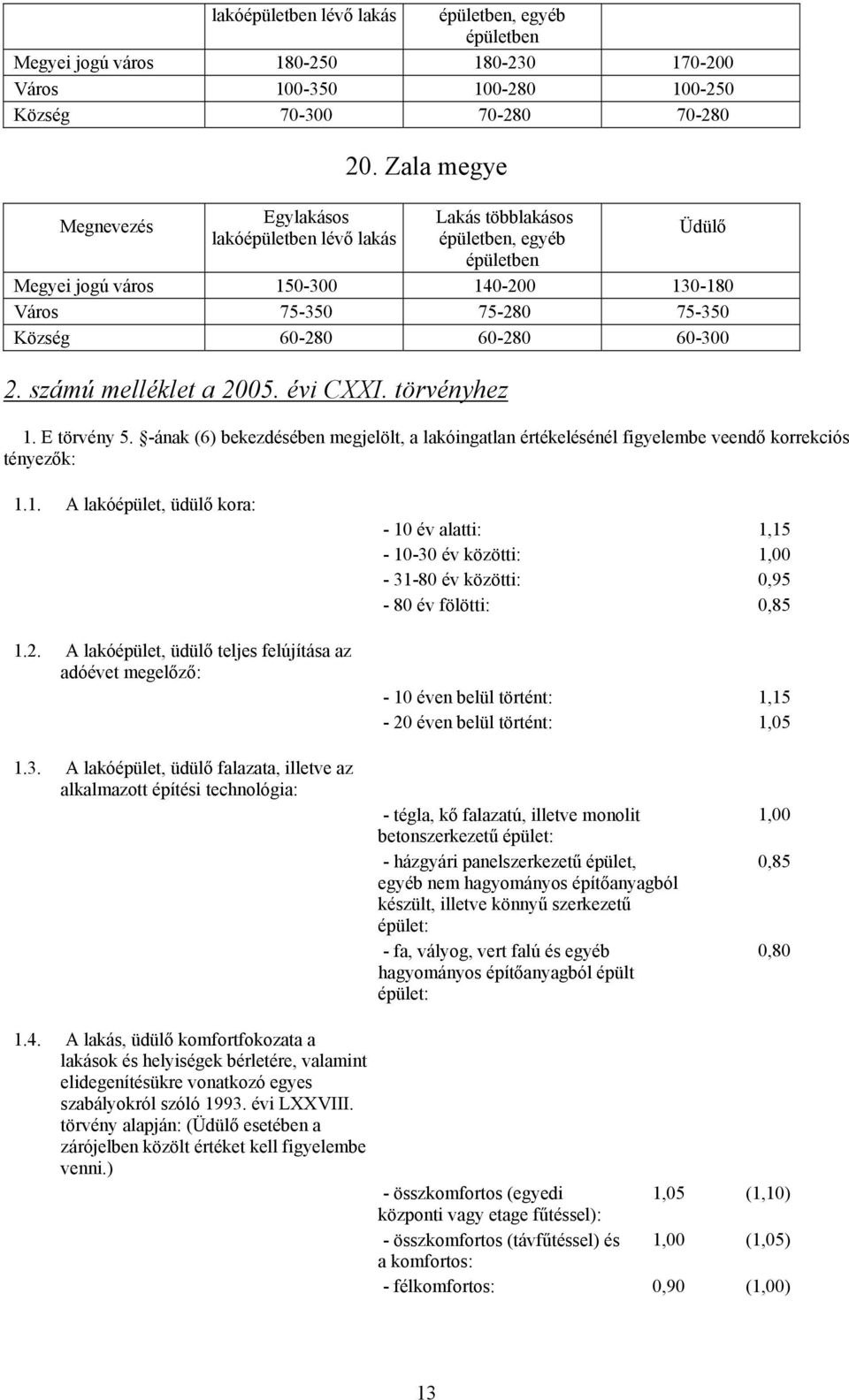 -ának (6) bekezdésében megjelölt, a lakóingatlan értékelésénél figyelembe veendő korrekciós tényezők: 1.1. A lakóépület, üdülő kora: 1.2.