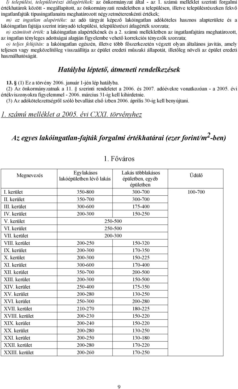 négyzetméterenkénti értékek; m) az ingatlan alapértéke: az adó tárgyát képező lakóingatlan adóköteles hasznos alapterülete és a lakóingatlan fajtája szerint irányadó települési, településrészi