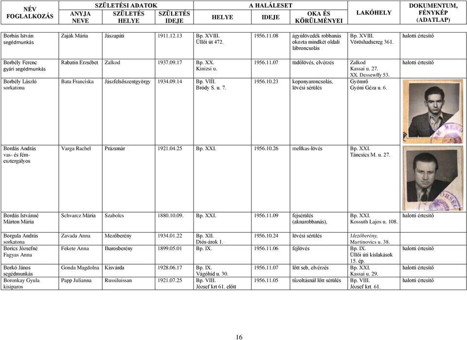 07 tüdőlövés, elvérzés Zalkod Kassai u. 27. 1956.10.23 koponyaroncsolás, lövési sérülés XX. Dessewffy 53. Gyömrő Gyóni Géza u. 6. Bordás András vas- és fémesztergályos Varga Rachel Prázsmár 1921.04.