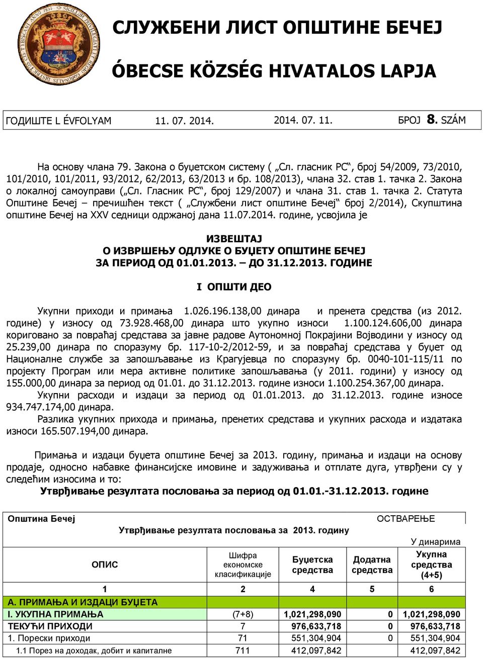 Закона о локалној самоуправи ( Сл. Гласник РС, број 129/27) и члана 31. став 1. тачка 2.