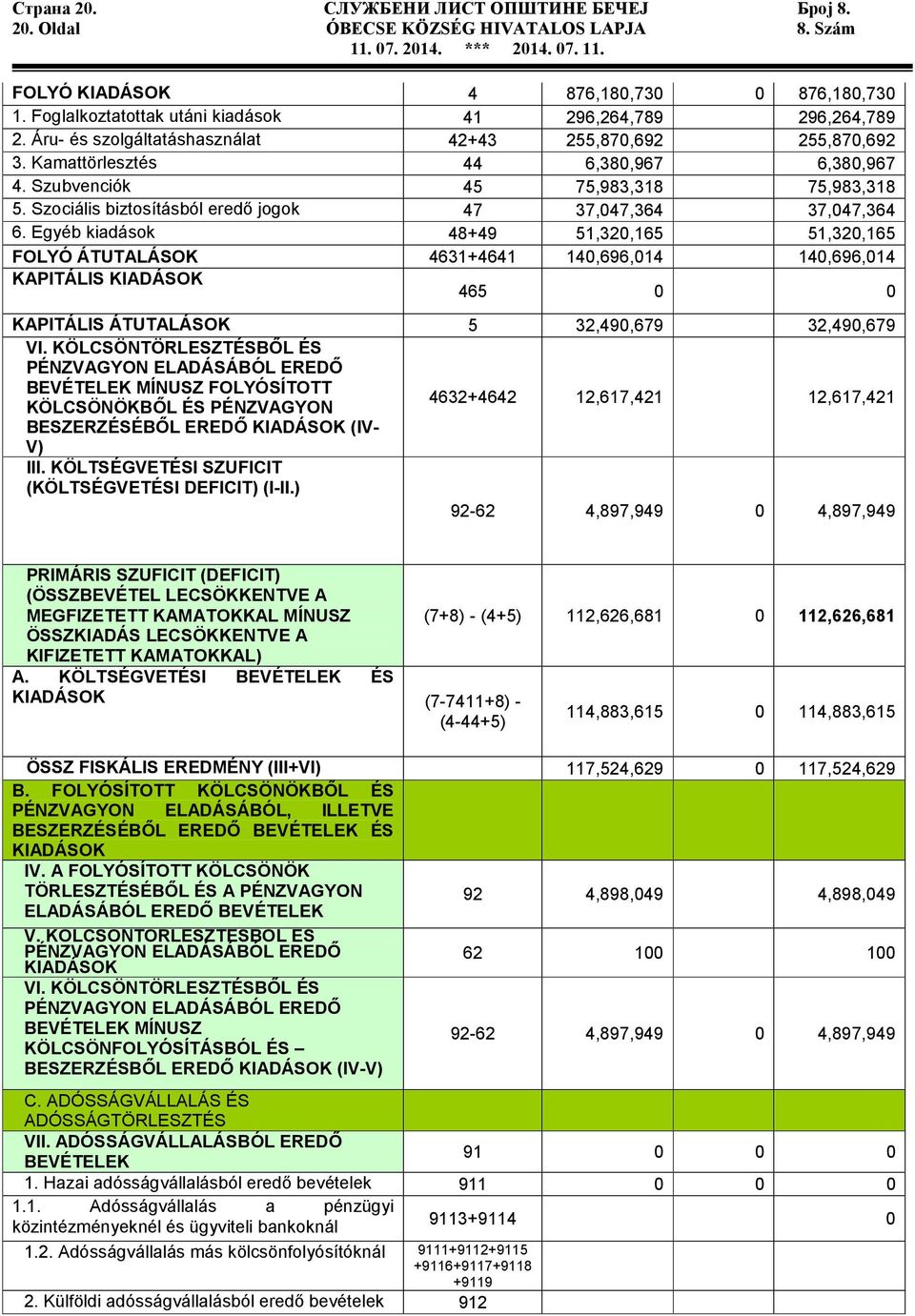 Szubvenciók 45 75,983,318 75,983,318 5. Szociális biztosításból eredő jogok 47 37,47,364 37,47,364 6.