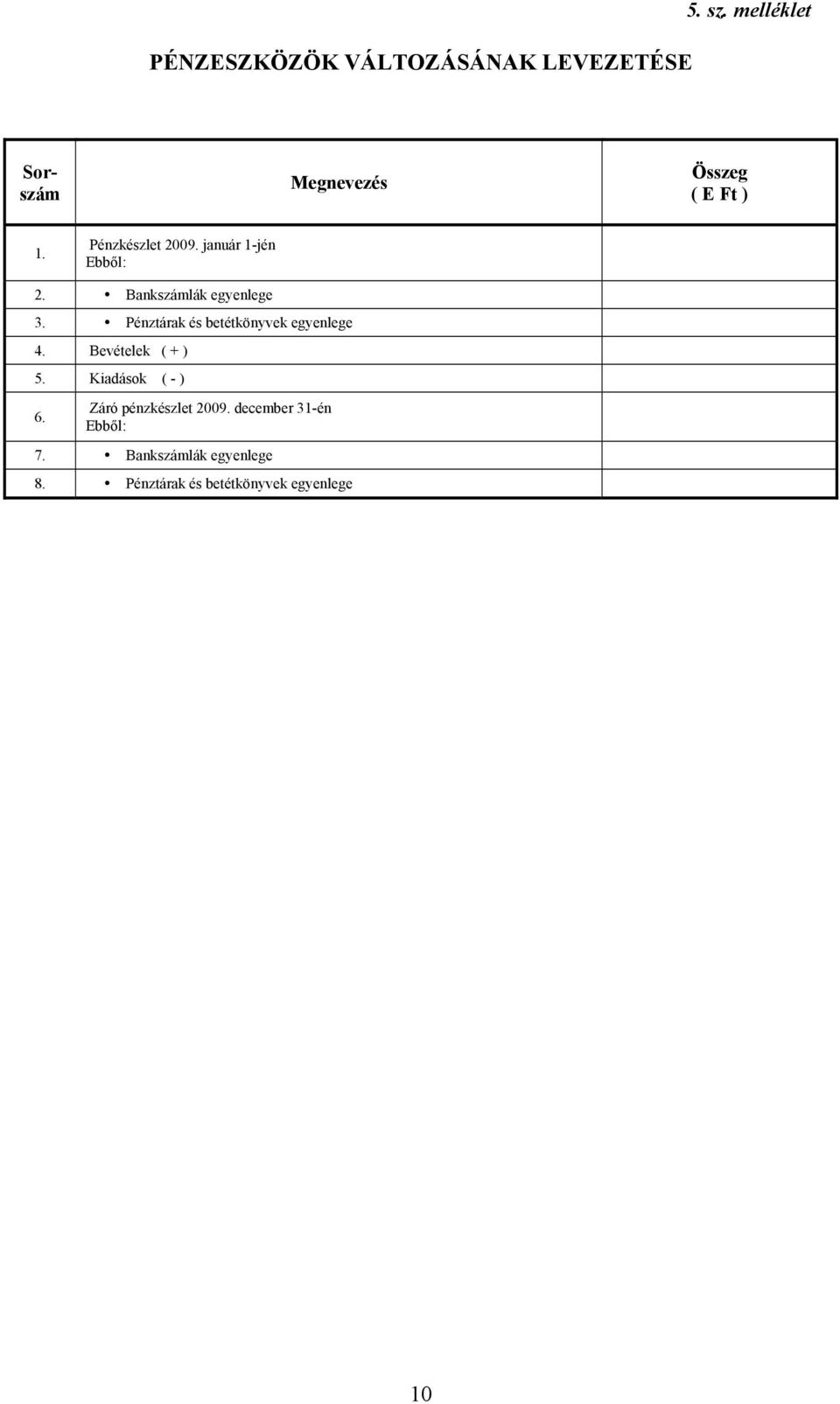 Pénztárak és betétkönyvek egyenlege 4. Bevételek ( + ) 5. Kiadások ( - ) 6.