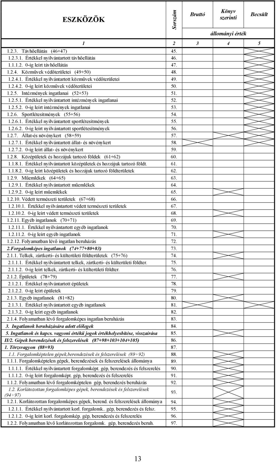 1.2.5.2. 0-ig leírt intézmények ingatlanai 53. 1.2.6. Sportlétesítmények (55+56) 54. 1.2.6.1. Értékkel nyilvántartott sportlétesítmények 55. 1.2.6.2. 0-ig leírt nyilvántartott sportlétesítmények 56.