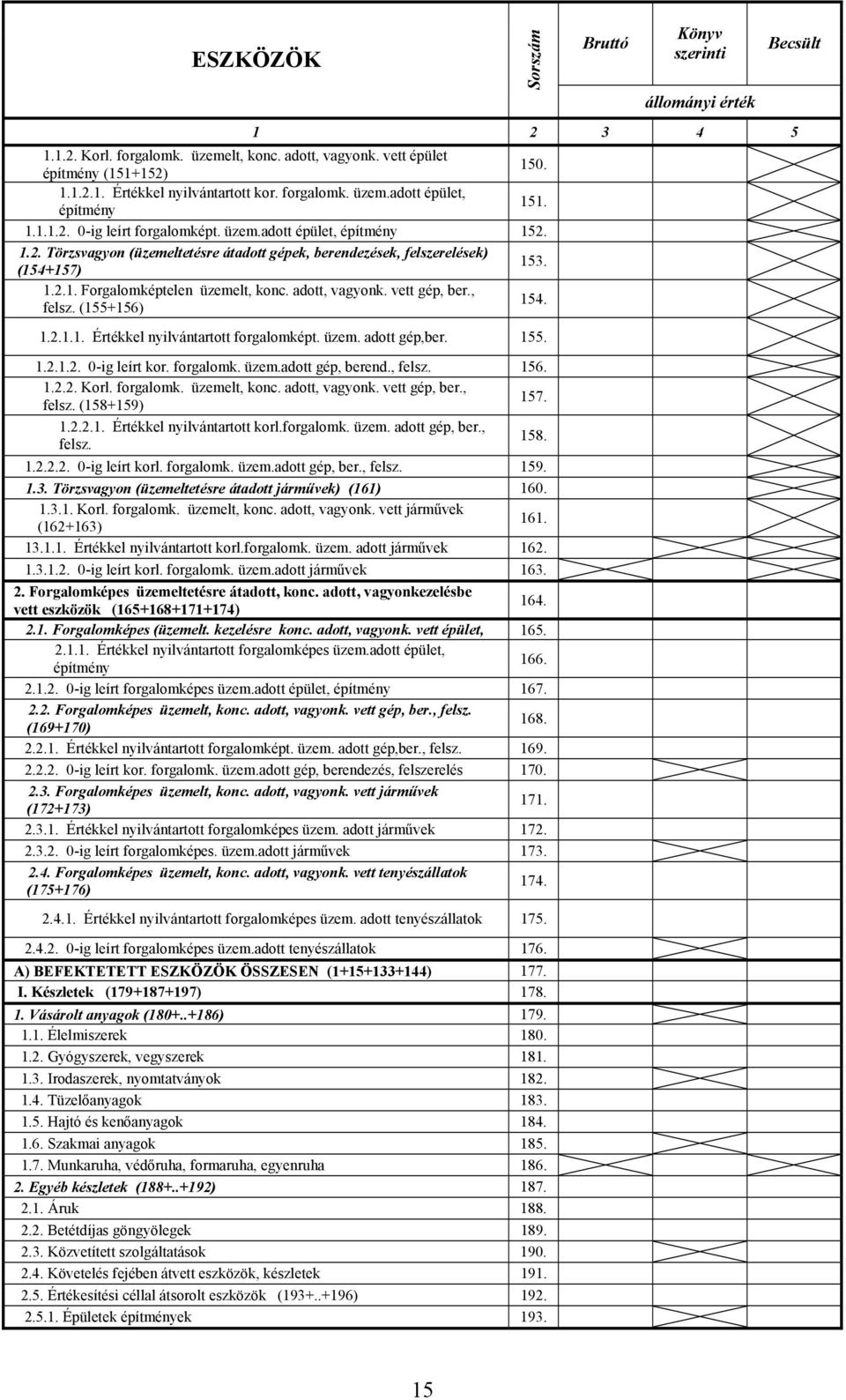 1.2.1. Forgalomképtelen üzemelt, konc. adott, vagyonk. vett gép, ber., felsz. (155+156) 154. 1.2.1.1. Értékkel nyilvántartott forgalomképt. üzem. adott gép,ber. 155. 1.2.1.2. 0-ig leírt kor.