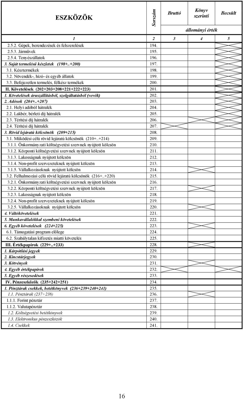 2. Adósok (204+..+207) 203. 2.1. Helyi adóból hátralék 204. 2.2. Lakbér, bérleti díj hátralék 205. 2.3. Térítési díj hátralék 206. 2.4. Térítési díj hátralék 207. 3.