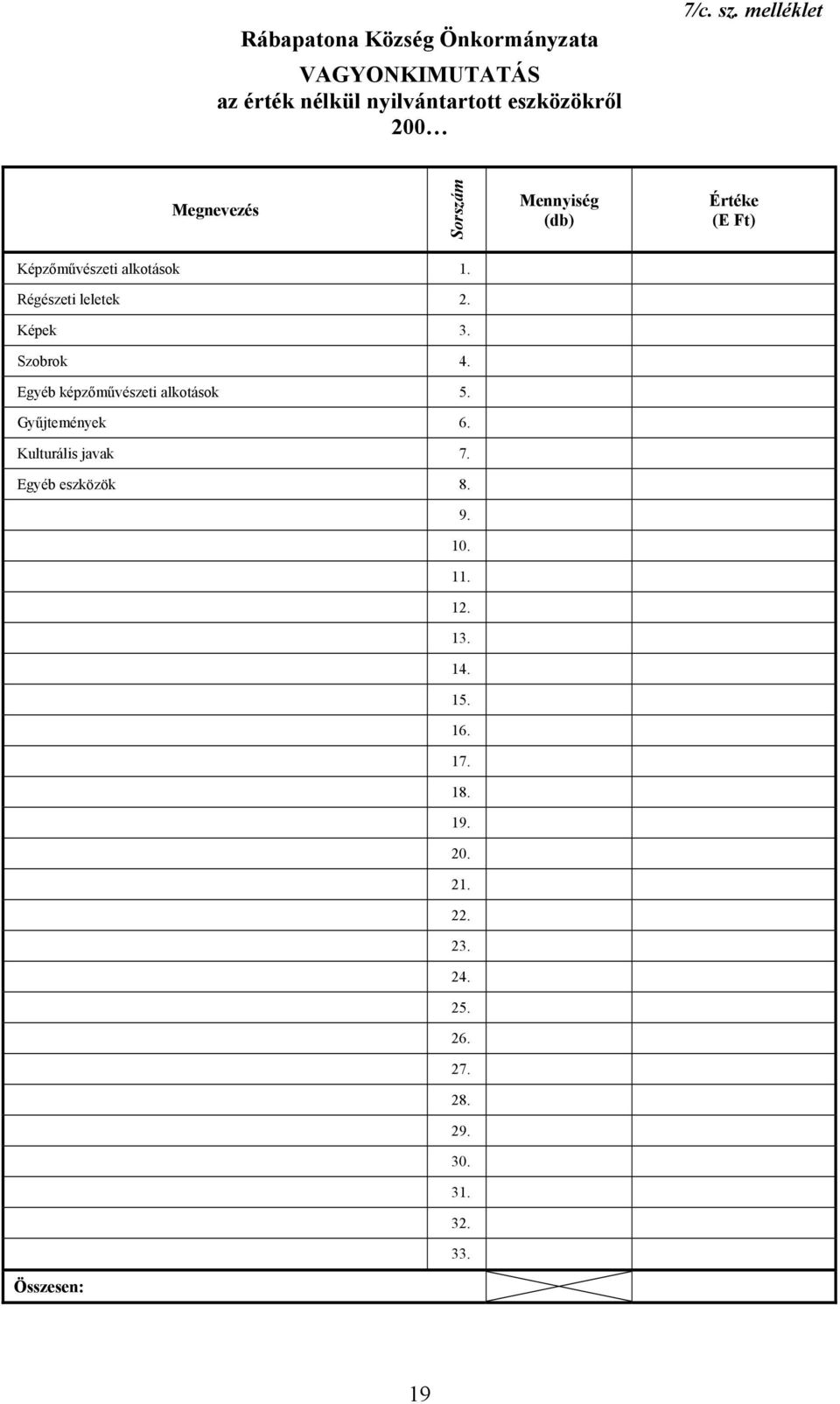 Képek 3. Szobrok 4. Egyéb képzőművészeti alkotások 5. Gyűjtemények 6. Kulturális javak 7.