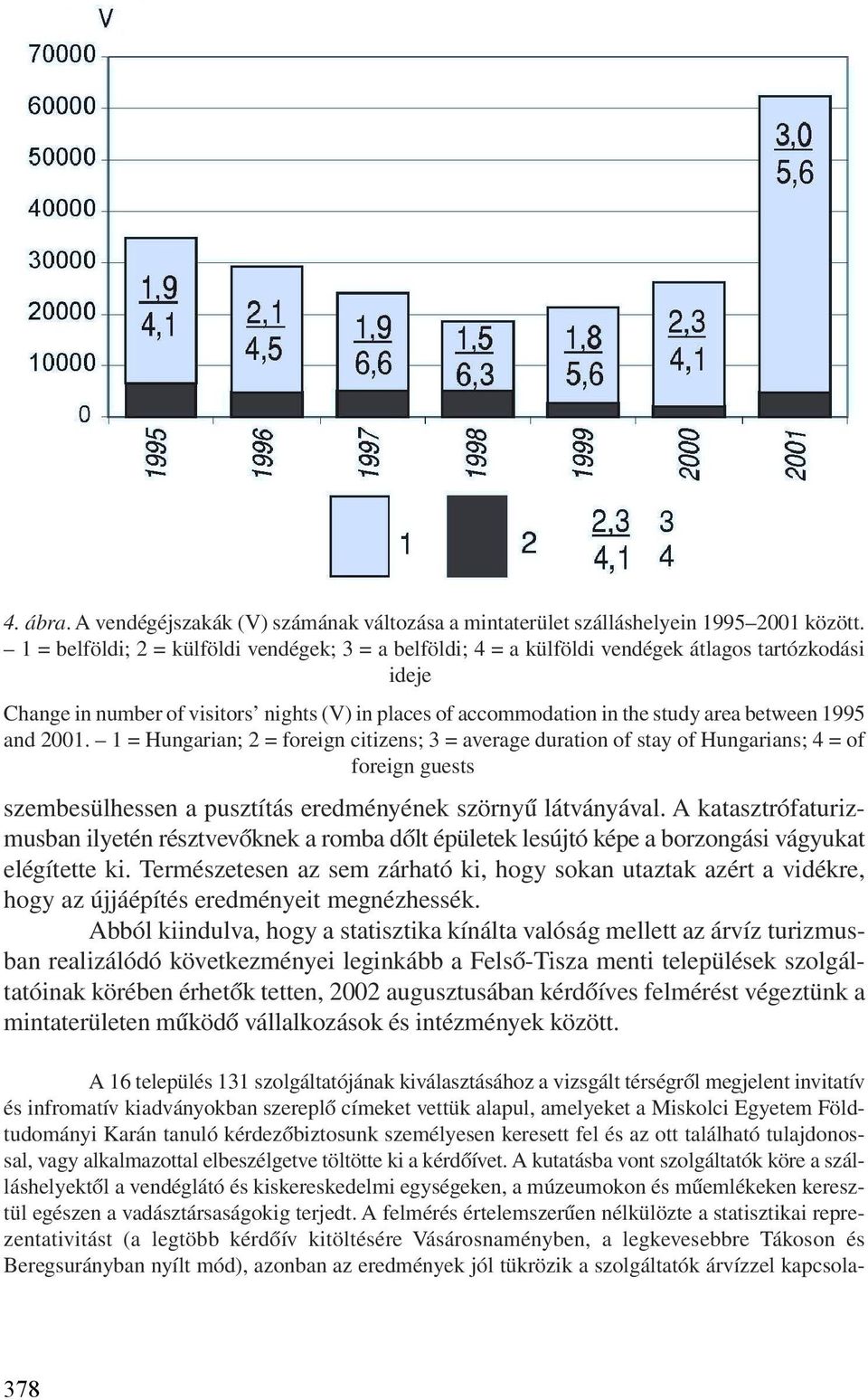 1995 and 2001. 1 = Hungarian; 2 = foreign citizens; 3 = average duration of stay of Hungarians; 4 = of foreign guests szembesülhessen a pusztítás eredményének szörnyû látványával.
