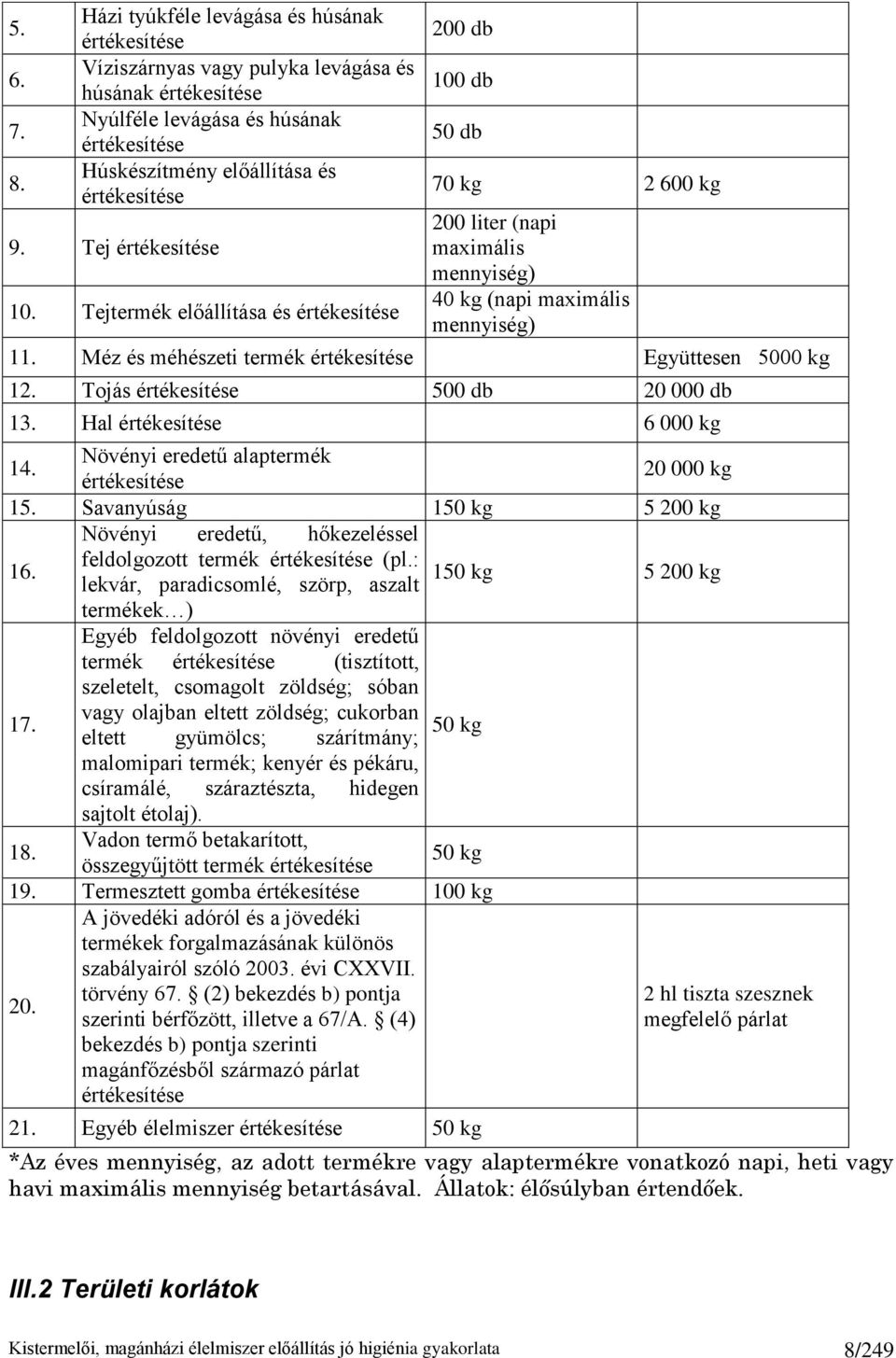 Tej értékesítése 10. Tejtermék előállítása és értékesítése 200 db 100 db 50 db 70 kg 2 600 kg 200 liter (napi maximális mennyiség) 40 kg (napi maximális mennyiség) 11.