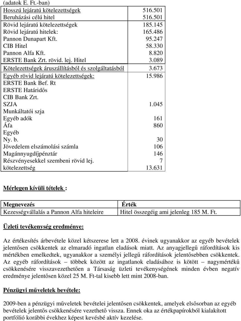 Jövedelem elszámolási számla Magánnyugdíjpénztár Részvényesekkel szembeni rövid lej. kötelezettség 516.501 516.501 185.145 165.486 95.247 58.330 8.820 3.089 3.673 15.986 1.045 161 860 30 106 146 7 13.