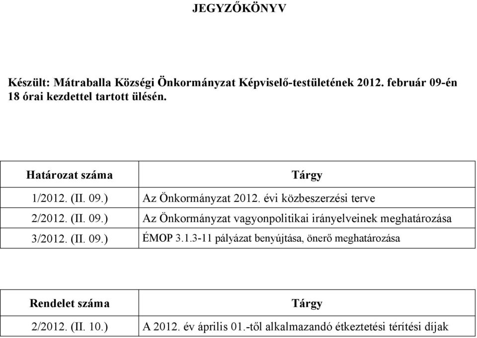 évi közbeszerzési terve 2/2012. (II. 09.) Az Önkormányzat vagyonpolitikai irányelveinek meghatározása 3/2012. (II. 09.) ÉMOP 3.