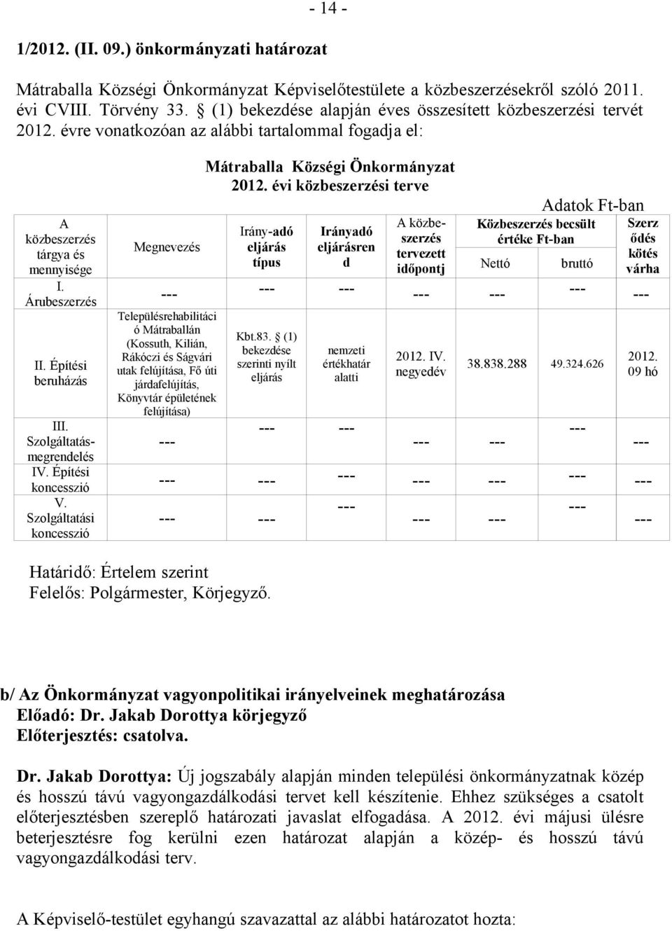 Szolgáltatásmegrendelés IV. Építési koncesszió V. Szolgáltatási koncesszió Megnevezés Mátraballa Községi Önkormányzat 2012.