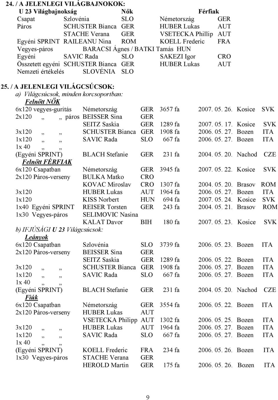 SLO 25. / A JELENLEGI VILÁGCSÚCSOK: a) Világcsúcsok, minden korcsoportban: Felnőtt NŐK 6x120 vegyesgurítás Németország GER 3657 fa 2007. 05. 26.