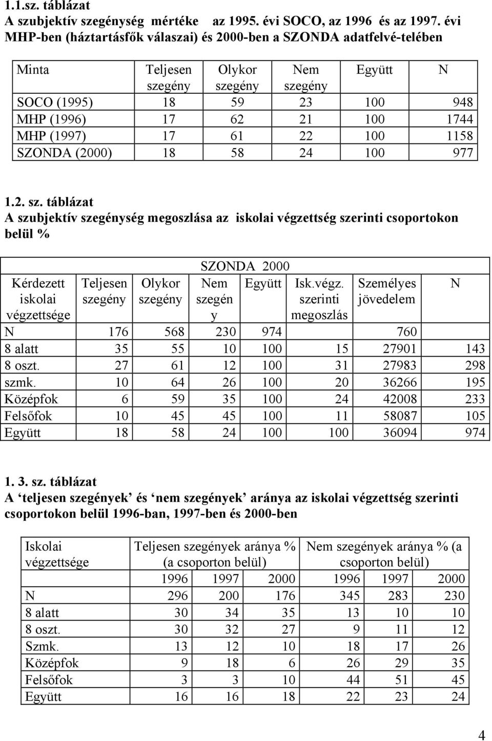 100 977 1.2. sz. táblázat A szubjektív szegénység megoszlása az iskolai végze