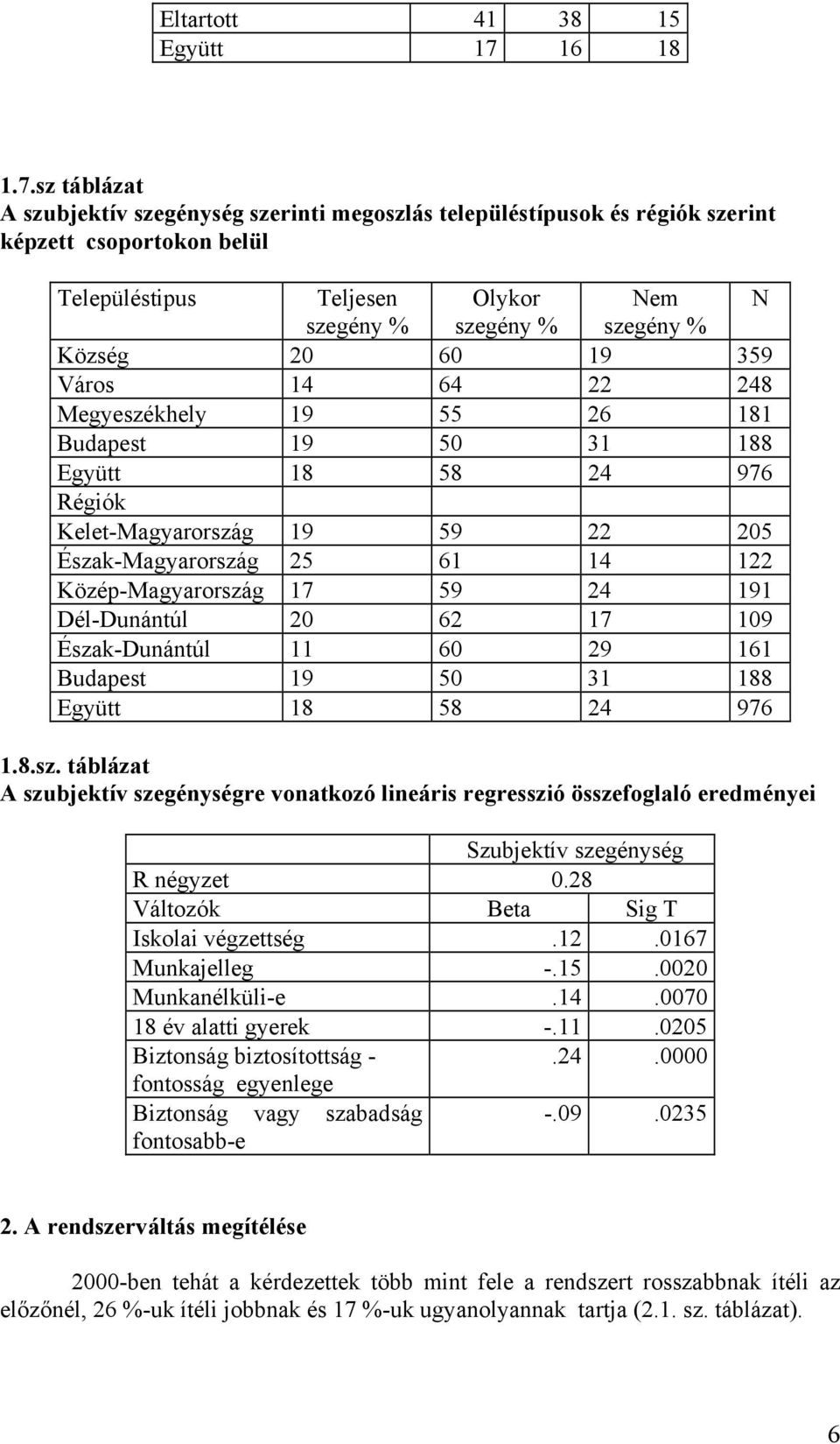 sz táblázat A szubjektív szegénység szerinti megoszlás településtípusok és régiók szerint képzett csoportokon belül Településtipus Teljesen Olykor Nem N szegény % szegény % szegény % Község 20 60 19