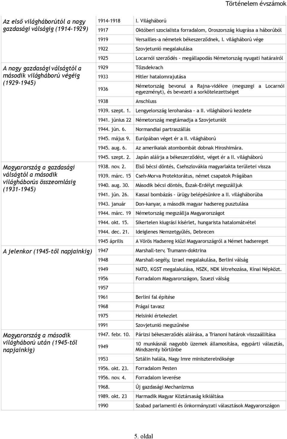 jún. 6. 1945. május 9. 1945. aug. 6. 1945. szept. 2. 1938. nov. 2. 1939. márc. 15 1940. aug. 30. 1941. jún. 26. 1943. január 1944. márc. 19 1944. okt. 15. 1944. dec. 21.