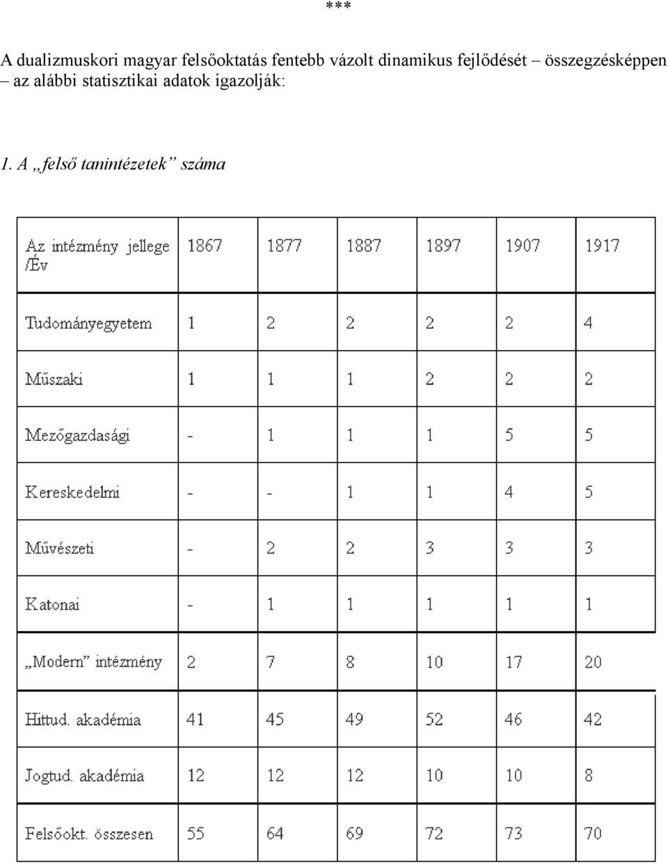 összegzésképpen az alábbi statisztikai