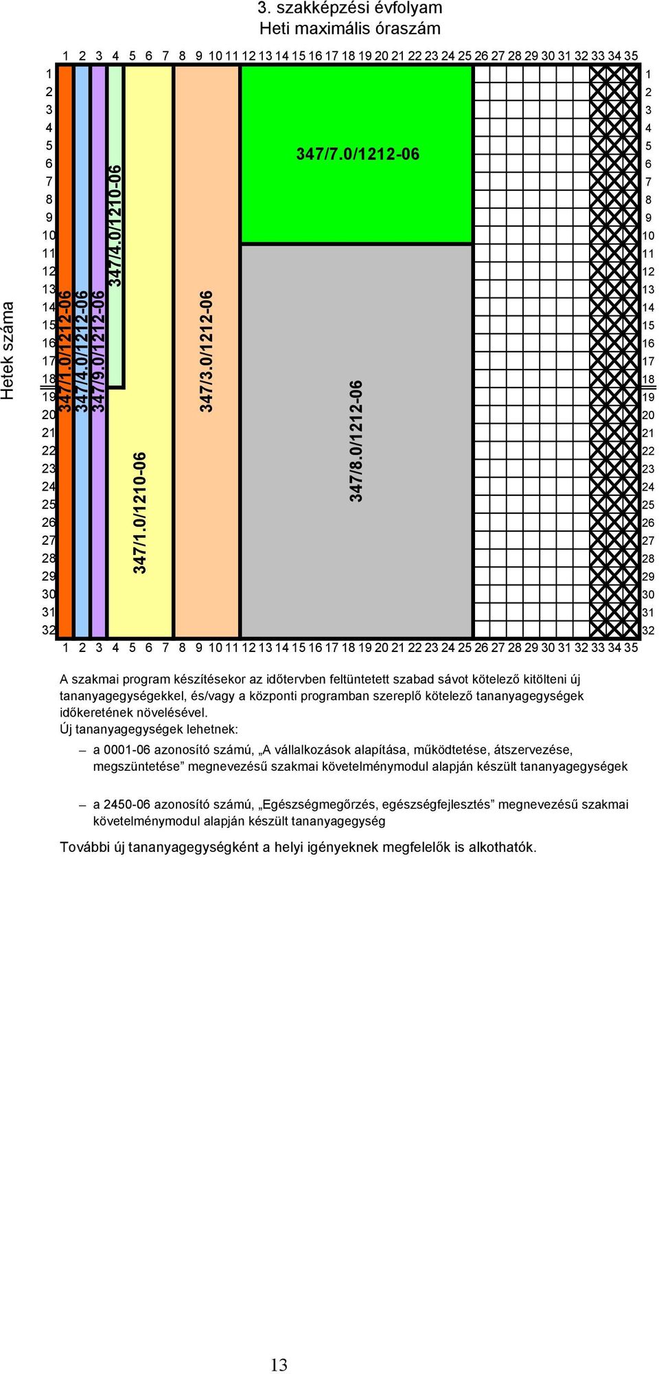 0/121206 25 25 26 26 27 27 28 28 29 29 30 30 31 31 32 32 1 2 3 4 5 6 7 8 9 1011121314151617181920212223242526272829303132333435 A szakmai program készítésekor az időtervben feltüntetett szabad sávot