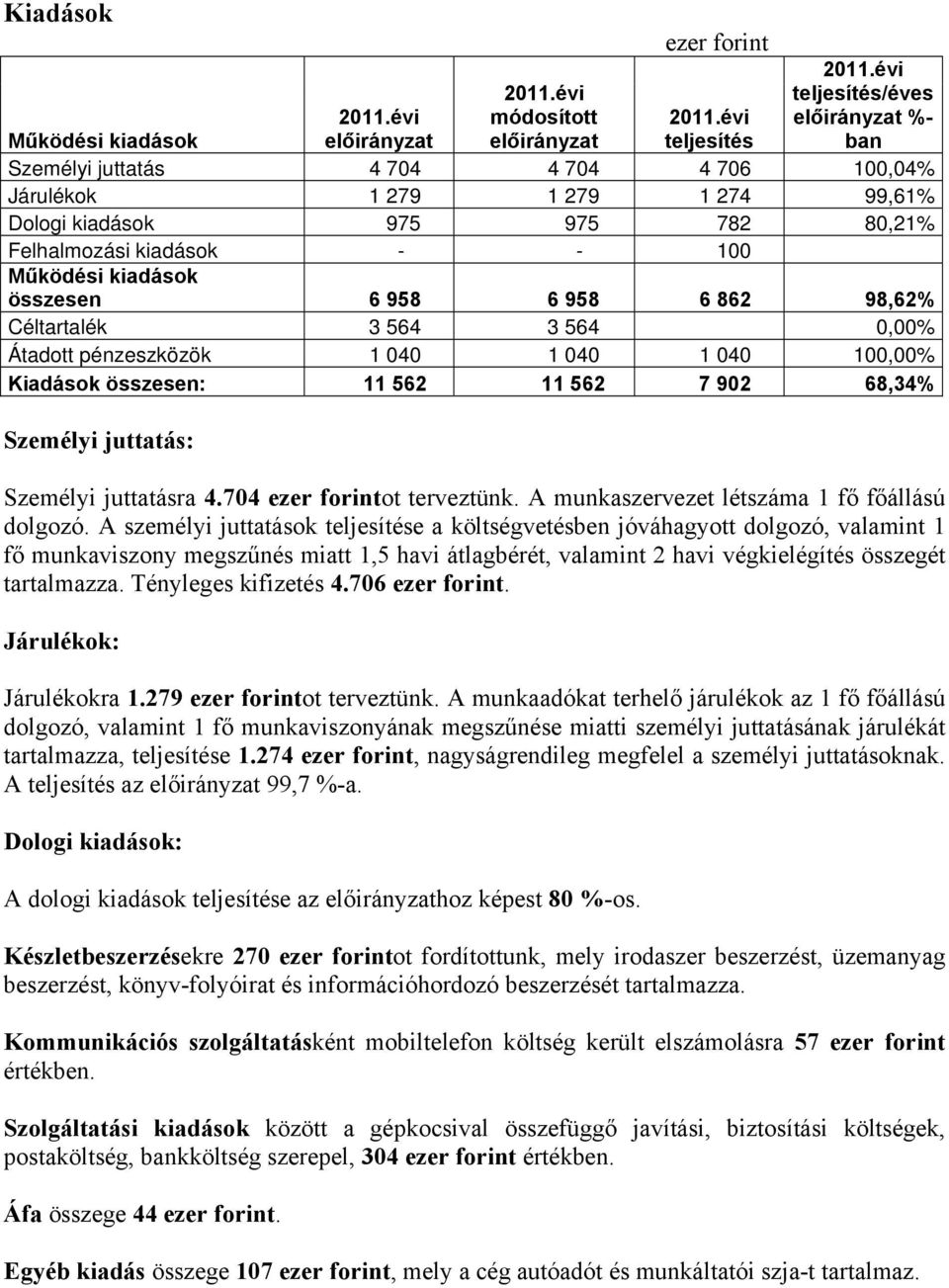 862 98,62% Céltartalék 3 564 3 564 0,00% Átadott pénzeszközök 1 040 1 040 1 040 100,00% Kiadások összesen: 11 562 11 562 7 902 68,34% Személyi juttatás: Személyi juttatásra 4.