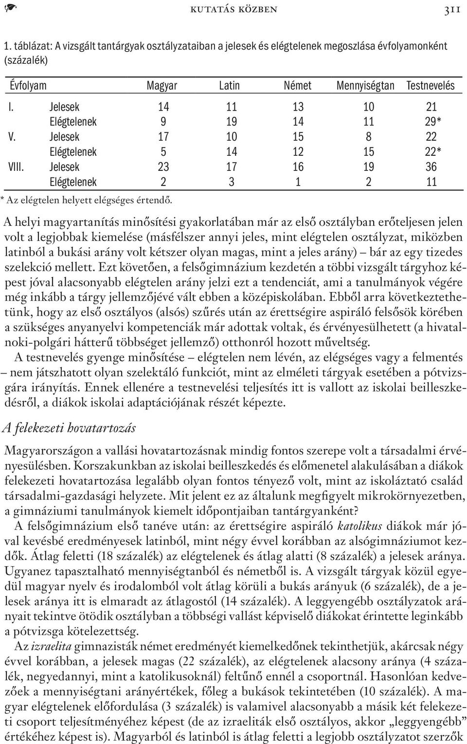 A helyi magyartanítás minősítési gyakorlatában már az első osztályban erőteljesen jelen volt a legjobbak kiemelése (másfélszer annyi jeles, mint elégtelen osztályzat, miközben latinból a bukási arány