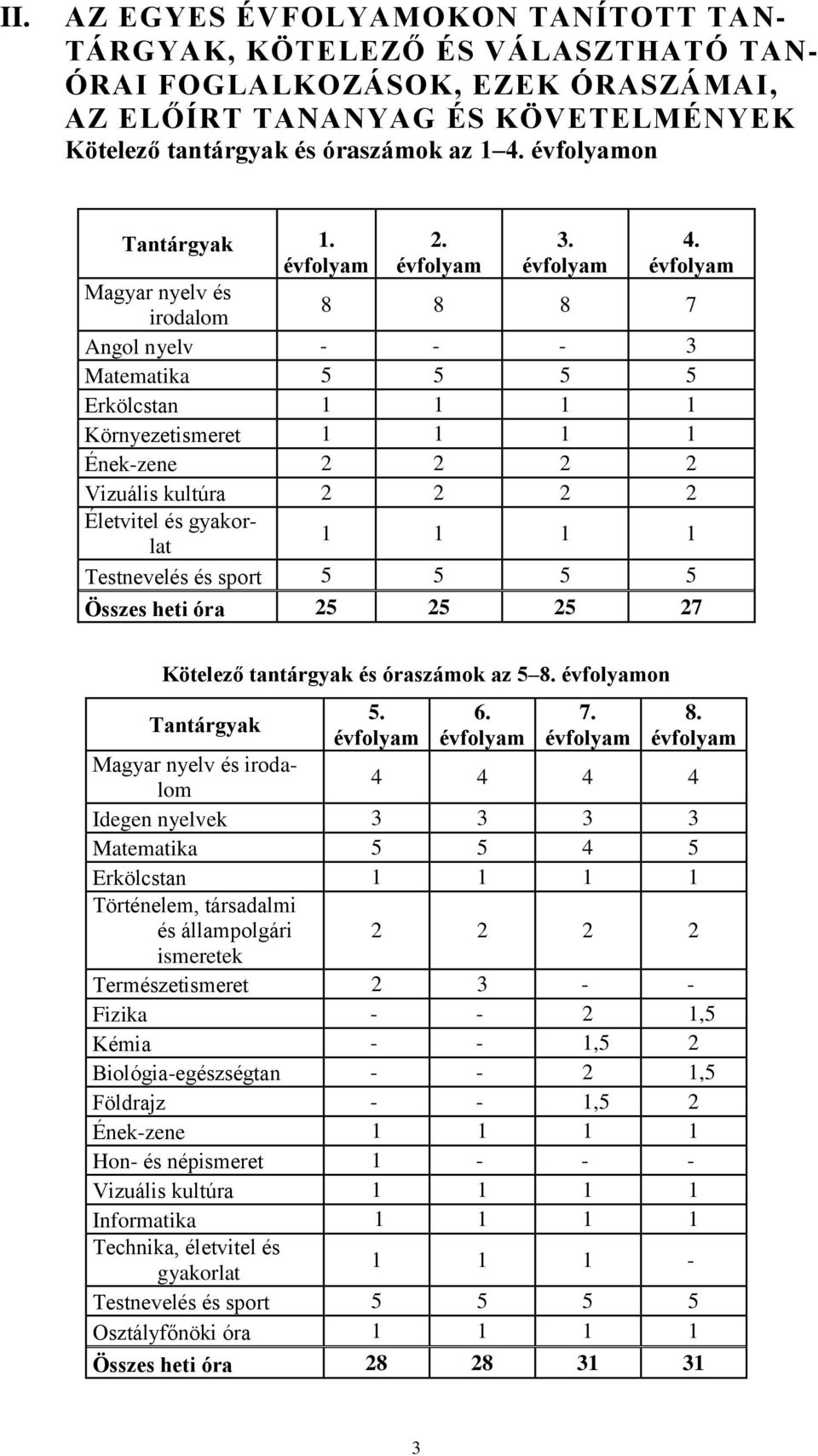 Magyar nyelv és irodalom 8 8 8 7 Angol nyelv - - - 3 Matematika 5 5 5 5 Erkölcstan 1 1 1 1 Környezetismeret 1 1 1 1 Ének-zene 2 2 2 2 Vizuális kultúra 2 2 2 2 Életvitel és gyakorlat 1 1 1 1