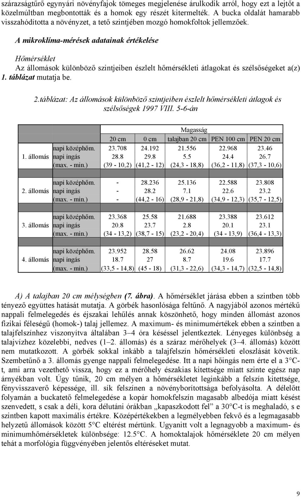 A mikroklíma-mérések adatainak értékelése Hőmérséklet Az állomások különböző szintjeiben észlelt hőmérsékleti átlagokat és szélsőségeket a(z) 1. táblázat mutatja be. 2.