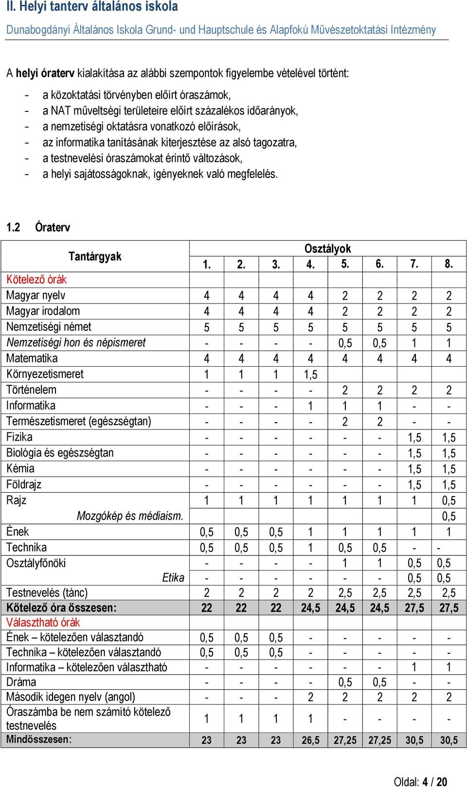 megfelelés. 1.2 Óraterv Tantárgyak Osztályok 1. 2. 3. 4. 5. 6. 7. 8.