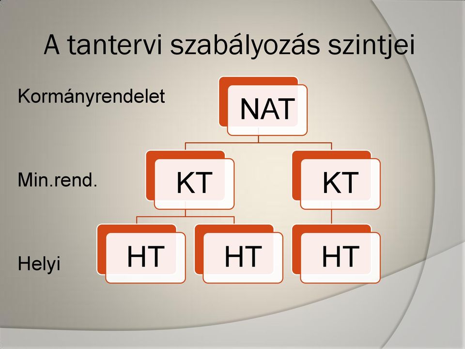 Kormányrendelet NAT