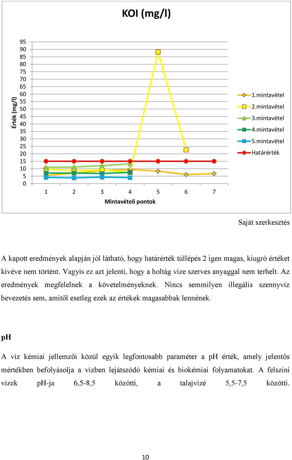 Vagyis ez azt jelenti, hogy a holtág vize szerves anyaggal nem terhelt. Az eredmények megfelelnek a követelményeknek.