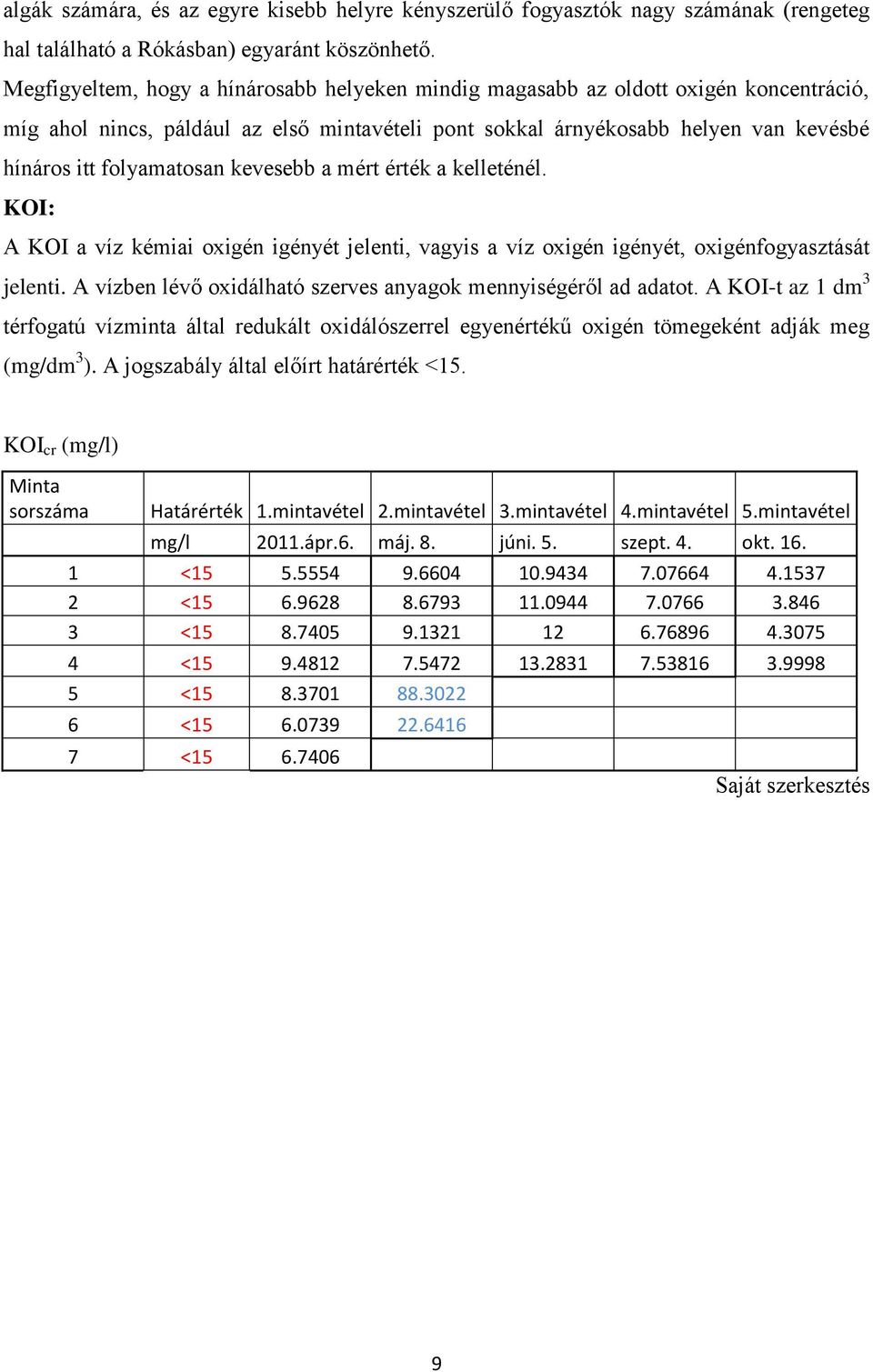 kevesebb a mért érték a kelleténél. KOI: A KOI a víz kémiai oxigén igényét jelenti, vagyis a víz oxigén igényét, oxigénfogyasztását jelenti.