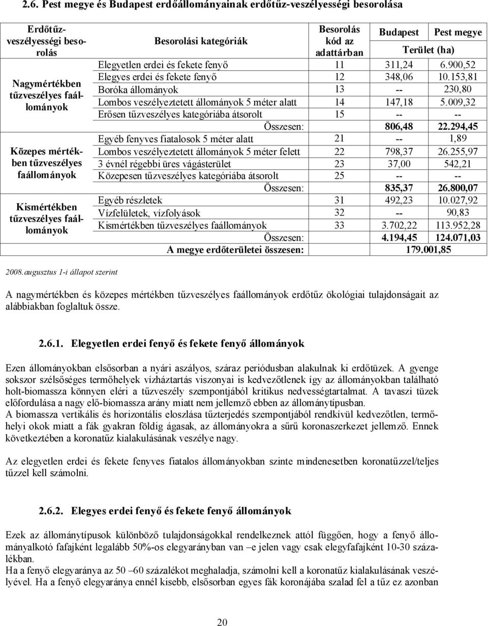 900,52 Elegyes erdei és fekete fenyő 12 348,06 10.153,81 Boróka állományok 13 -- 230,80 Lombos veszélyeztetett állományok 5 méter alatt 14 147,18 5.