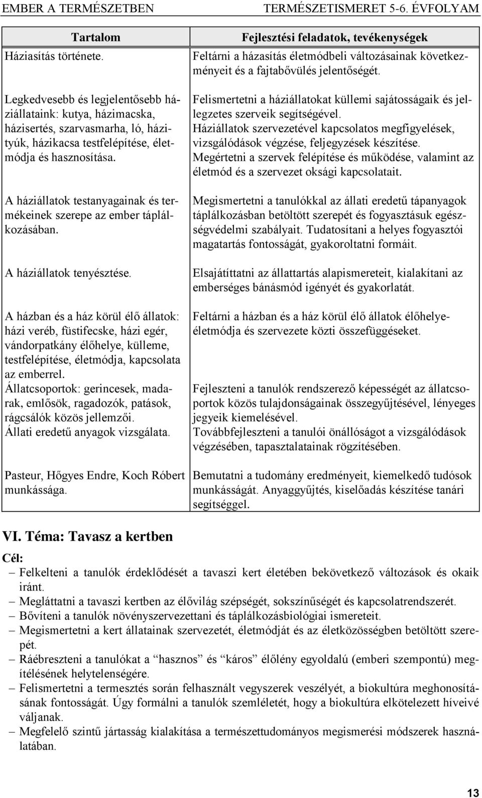 A házban és a ház körül élő állatok: házi veréb, füstifecske, házi egér, vándorpatkány élőhelye, külleme, testfelépítése, életmódja, kapcsolata az emberrel.