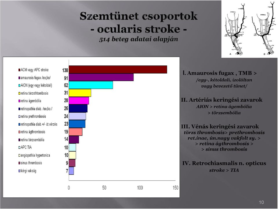 Vénás keringési zavark törzs thrmbsis> prethrmbsis ret.inae, ún.