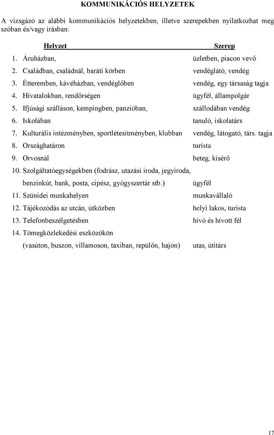 Ifjúsági szálláson, kempingben, panzióban, szállodában vendég 6. Iskolában tanuló, iskolatárs 7. Kulturális intézményben, sportlétesítményben, klubban vendég, látogató, társ. tagja 8.