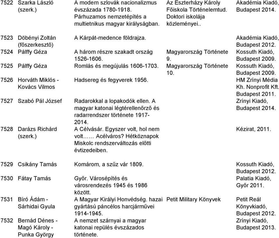 7525 Pálffy Géza Romlás és megújulás 1606-1703. Magyarország Története 10. 7526 Horváth Miklós - Hadsereg és fegyverek 1956. Kovács Vilmos 7527 Szabó Pál József Radarokkal a lopakodók ellen.