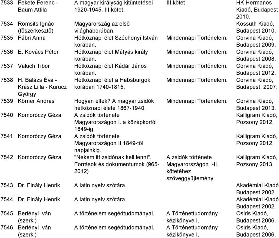 Balázs Éva - Hétköznapi élet a Habsburgok Krász Lilla - Kurucz korában 1740-1815. György 7539 Körner András Hogyan éltek? A magyar zsidók hétköznapi élete 1867-1940.