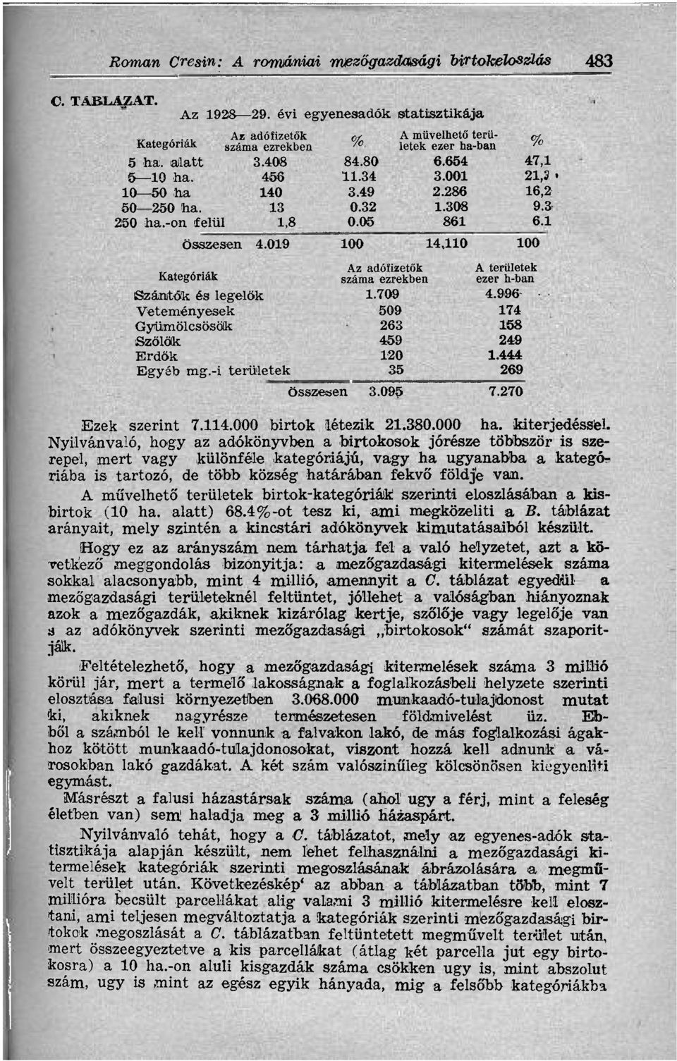 308 861 100 14,110 % 47,1 21,3 > 16,2 9.3 6.1 100 Kategóriák Szántok és legelök Veteményesek Gyümölcsösök Szőlők Erdők Egyéb mg.-i területek Az adófizetők száma ezrekben 1.