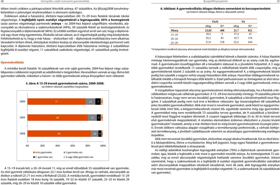 50 százlékánk vn prtnere, de 25 29 15 19 évesek Érdekesen esetében lkul ismét csökken házstársi, párkpcsoltot élettársi kpcsoltbn létesít k rány, élő 15 29 47 százlékr.