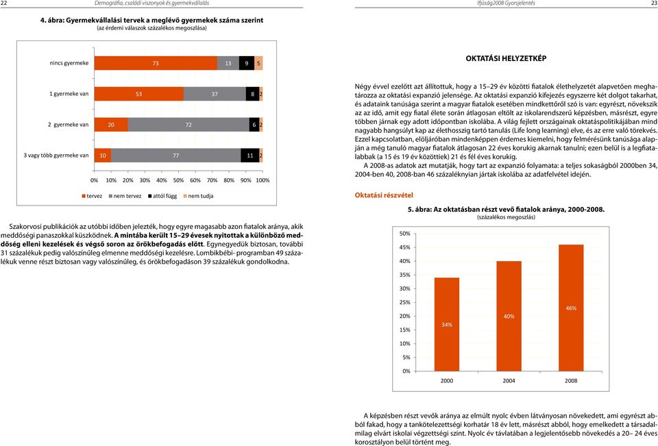 HELYZETKÉP 1 gyermeke vn 53 37 8 2 2 gyermeke vn 20 72 6 2 3 vgy több gyermeke vn 77 11 2 0% % 20% 30% 40% 50% 60% 70% 80% 90% 0% tervez nem tervez ttól függ nem tudj Szkorvosi publikációk z utóbbi