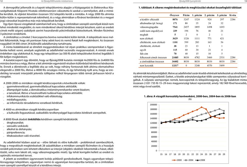 táblázt: A sikeres megkérdezéseket és meghiúsulási okokt összefoglló táblázt b kerültek. Az eljárást követően összesen 552 település került mintáb. A négy 2000 fős lmint 1.