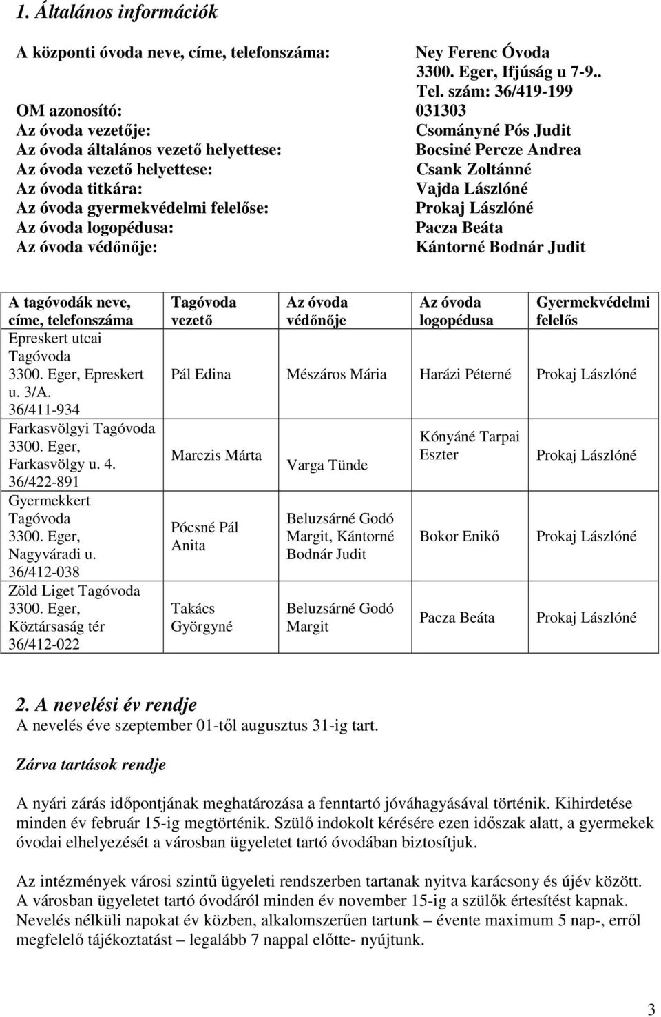 Vajda Lászlóné Az óvoda gyermekvédelmi felelőse: Prokaj Lászlóné Az óvoda logopédusa: Pacza Beáta Az óvoda védőnője: Kántorné Bodnár Judit A tagóvodák neve, címe, telefonszáma Epreskert utcai 3300.