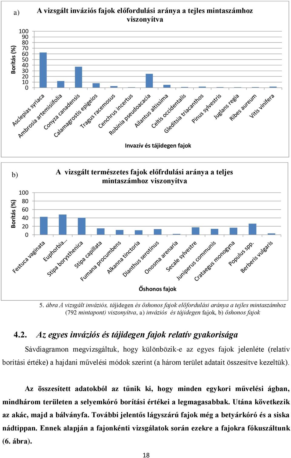 ábra A vizsgált inváziós, tájidegen és őshonos fajok előfordulási aránya a tejles mintaszámhoz (792 